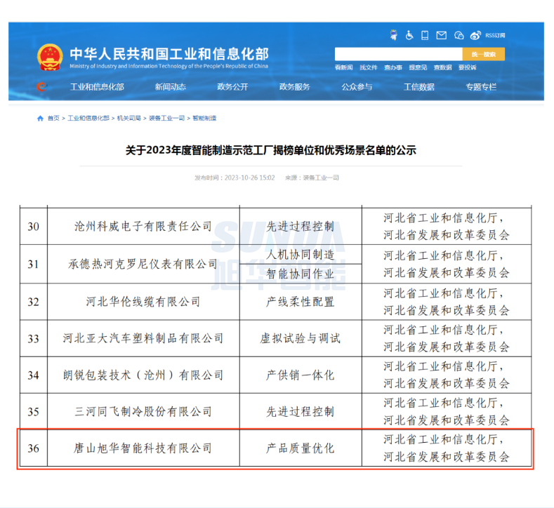 【国家级荣誉】喜报！美高梅MGM(中国)智能“SunFMEA项目”荣获工信部“2023年度智能制造优秀场景”