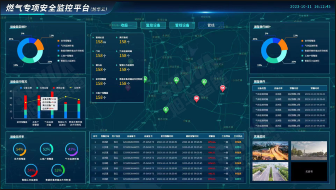 防患未“燃”：燃气安全综合监测解决方案