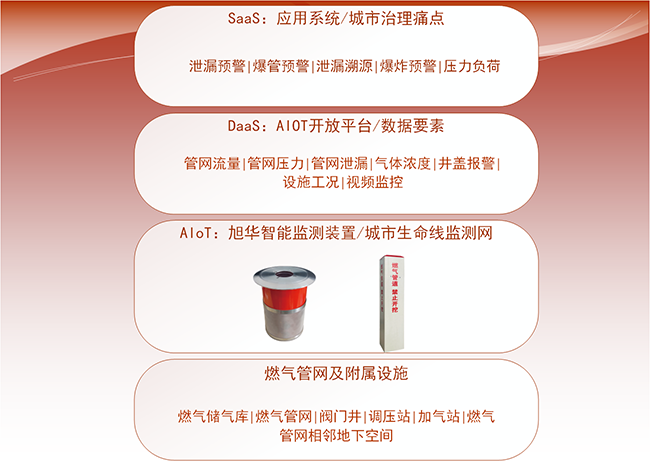 阀井可燃气体监测仪