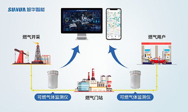 激光可燃气体监测仪